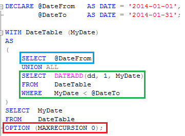 日付範囲から日ごとのデータを作成するクエリーの解説