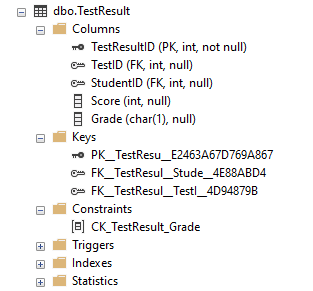 外部キー (FOREIGN KEY) と CHECK 制約を無効化(disable) / 有効化(enable) する方法 1