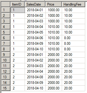 SQL で連続する日ごとのデータを日付範囲のデータにまとめる 2