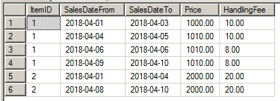 SQL で連続する日ごとのデータを日付範囲のデータにまとめる 3
