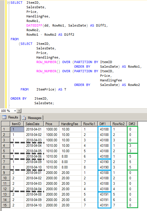 SQL で連続する日ごとのデータを日付範囲のデータにまとめる 5