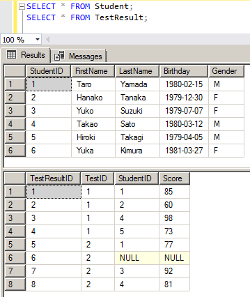 NOT IN を使う時は NULL に特に注意 1