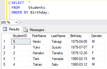 Select 文 ORDER BY の実行結果 1
