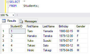 グループごとに集計する 3