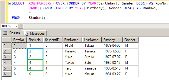 RANK ファンクション 2