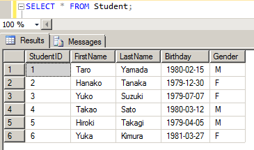 NTILE ファンクション 1