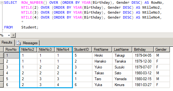 NTILE ファンクション 2