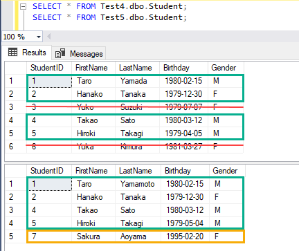SQL SERVER - MERGE でテーブルのデータを同期する 4