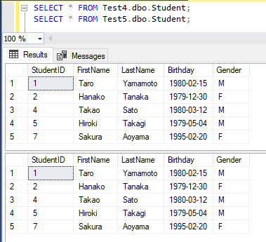 SQL SERVER - MERGE でテーブルのデータを同期する 5