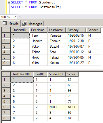 T-SQL - CASE の使い方 1