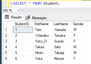 LIKE を使ってアンダースコア(_)やパーセント(%)を含む文字列を探す方法 1