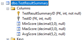 INSERT と SELECT を使って他のテーブルからデータを挿入する 1