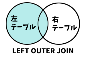 JOIN （結合）の基本と種類について 2