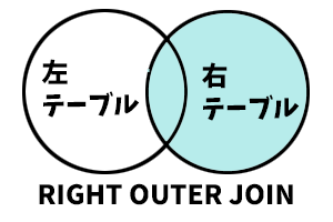 JOIN （結合）の基本と種類について 3