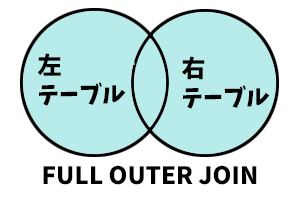 JOIN （結合）の基本と種類について 4