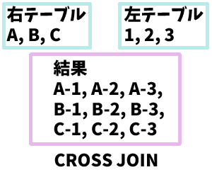 JOIN （結合）の基本と種類について 5