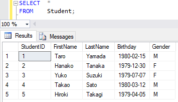 INNER JOIN （内部結合）を使ってデータを取得する 2