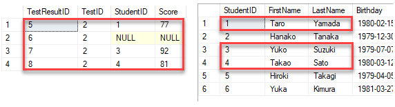 OUTER JOIN （外部結合）を使ってデータを取得する 4