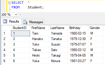 CROSS JOIN （クロス結合）を使ってデータを取得する 2