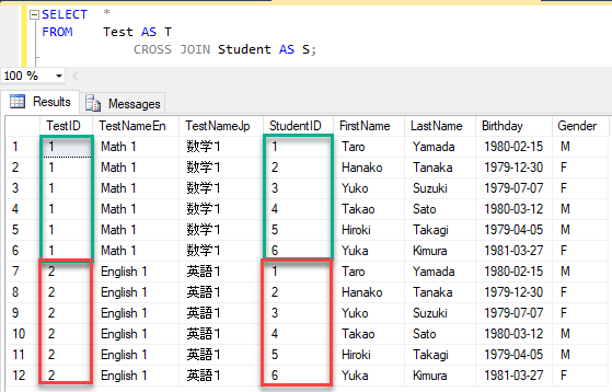 CROSS JOIN （クロス結合）を使ってデータを取得する 4