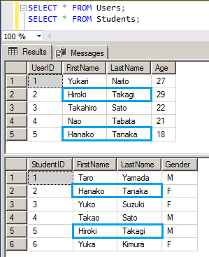 UNION と UNION ALL で結合 1
